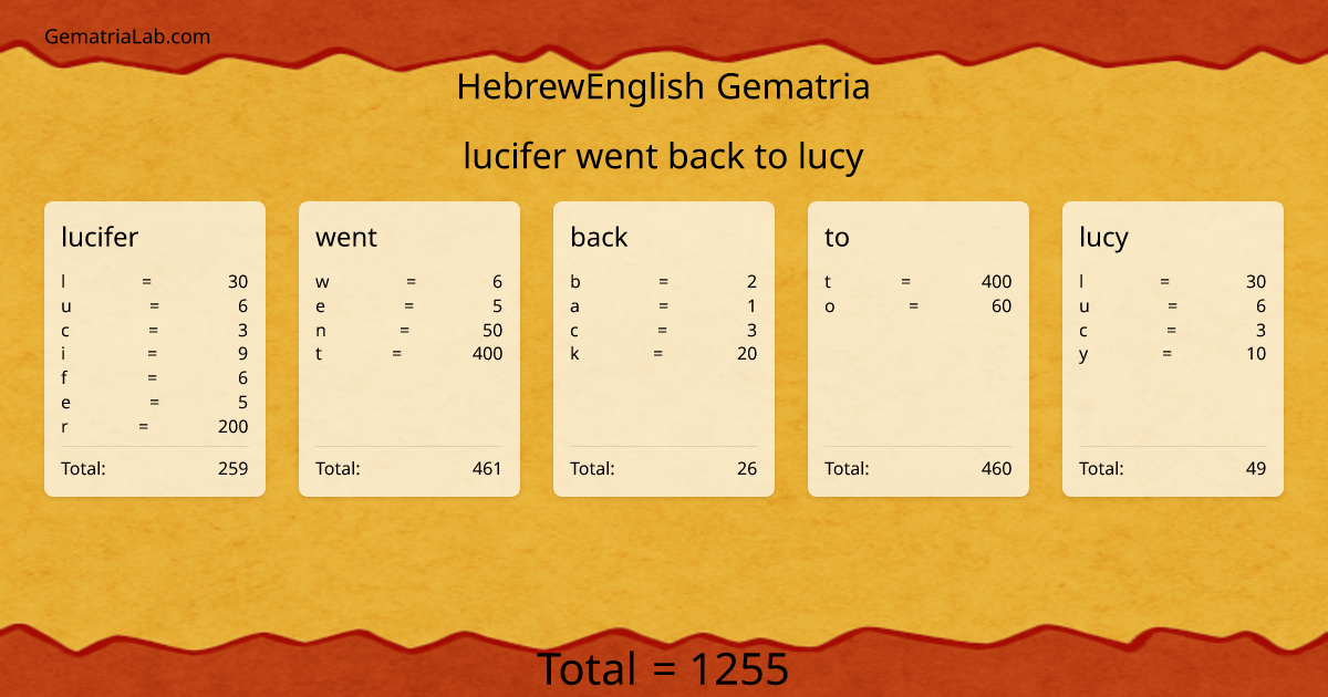 lucifer went back to lucy in hebrewEnglish Gematria